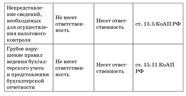 50 секретов проверяющего налоги. Как обезопасить себя, свой бизнес и получить миллион из бюджета 50 секретов проверяющего налоги. Как обезопасить себя, свой бизнес и получить миллион из бюджета