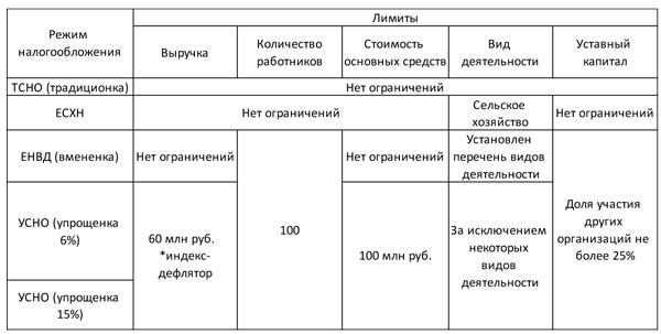 50 секретов проверяющего налоги. Как обезопасить себя, свой бизнес и получить миллион из бюджета 50 секретов проверяющего налоги. Как обезопасить себя, свой бизнес и получить миллион из бюджета