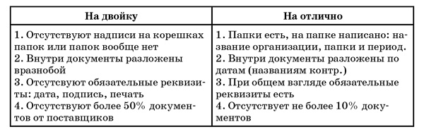 50 секретов проверяющего налоги. Как обезопасить себя, свой бизнес и получить миллион из бюджета 50 секретов проверяющего налоги. Как обезопасить себя, свой бизнес и получить миллион из бюджета