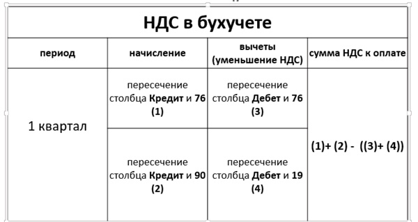 50 секретов проверяющего налоги. Как обезопасить себя, свой бизнес и получить миллион из бюджета 50 секретов проверяющего налоги. Как обезопасить себя, свой бизнес и получить миллион из бюджета