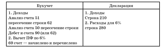 50 секретов проверяющего налоги. Как обезопасить себя, свой бизнес и получить миллион из бюджета 50 секретов проверяющего налоги. Как обезопасить себя, свой бизнес и получить миллион из бюджета