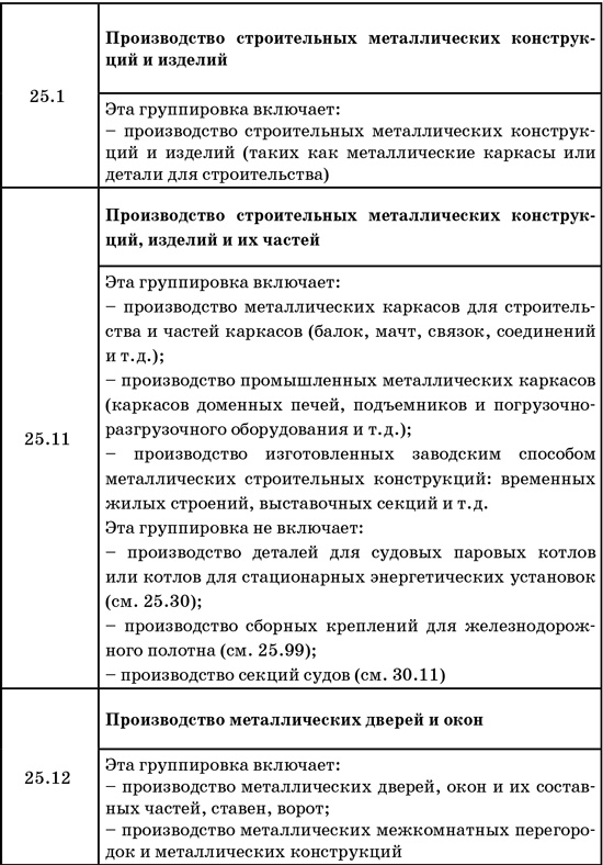 50 секретов проверяющего налоги. Как обезопасить себя, свой бизнес и получить миллион из бюджета 50 секретов проверяющего налоги. Как обезопасить себя, свой бизнес и получить миллион из бюджета