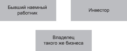 Клонирование бизнеса. Франчайзинг и другие модели быстрого роста Клонирование бизнеса. Франчайзинг и другие модели быстрого роста