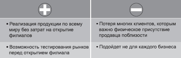 Клонирование бизнеса. Франчайзинг и другие модели быстрого роста Клонирование бизнеса. Франчайзинг и другие модели быстрого роста