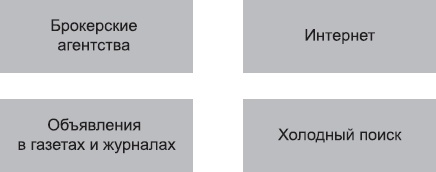 Клонирование бизнеса. Франчайзинг и другие модели быстрого роста Клонирование бизнеса. Франчайзинг и другие модели быстрого роста