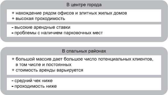 Клонирование бизнеса. Франчайзинг и другие модели быстрого роста Клонирование бизнеса. Франчайзинг и другие модели быстрого роста