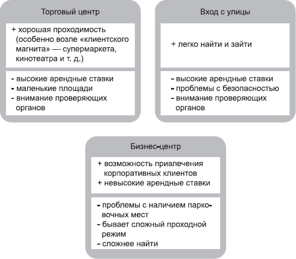 Клонирование бизнеса. Франчайзинг и другие модели быстрого роста Клонирование бизнеса. Франчайзинг и другие модели быстрого роста