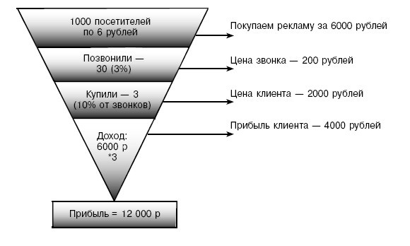 Первый 1000000 $ самый тяжелый Первый 1000000 $ самый тяжелый