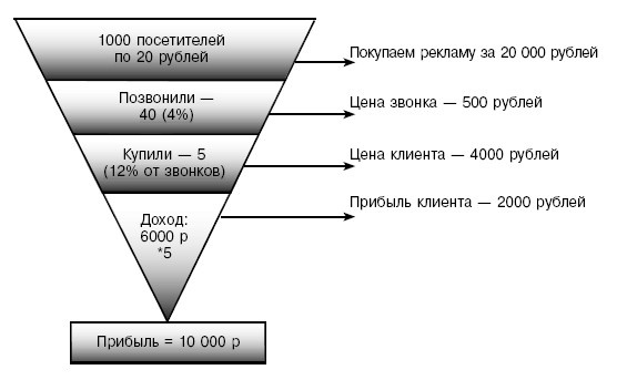 Первый 1000000 $ самый тяжелый Первый 1000000 $ самый тяжелый