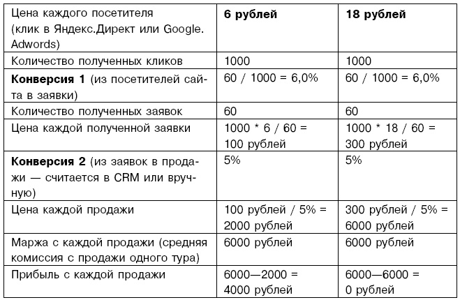 Первый 1000000 $ самый тяжелый Первый 1000000 $ самый тяжелый