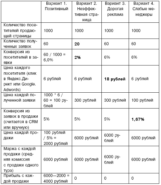Первый 1000000 $ самый тяжелый Первый 1000000 $ самый тяжелый
