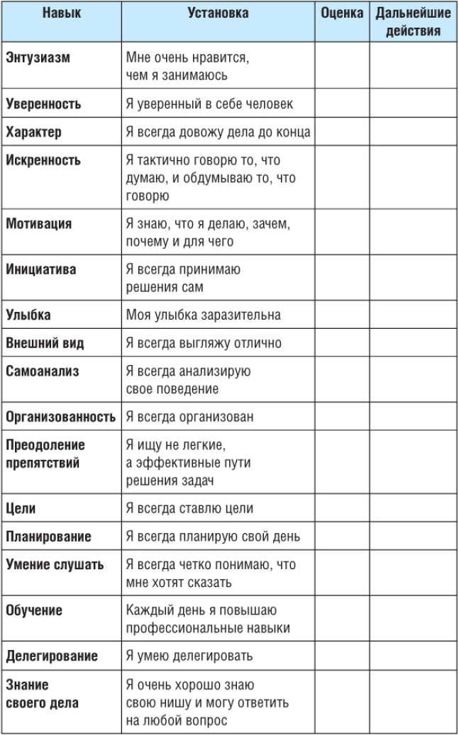 Старт бизнеса! Легкий способ создать прибыльный бизнес с нуля Старт бизнеса! Легкий способ создать прибыльный бизнес с нуля