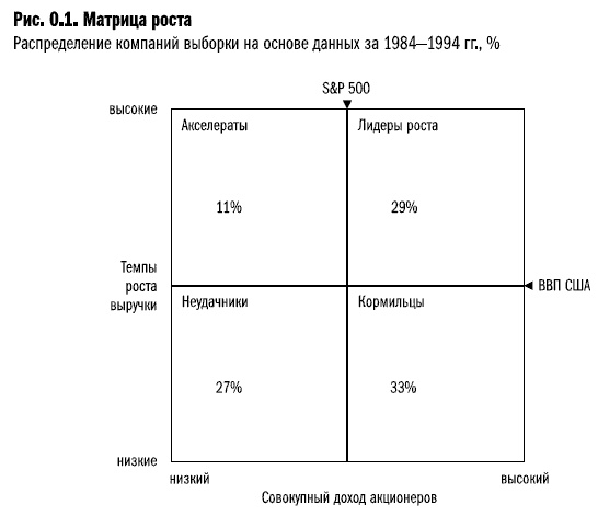 Рост бизнеса под увеличительным стеклом Рост бизнеса под увеличительным стеклом