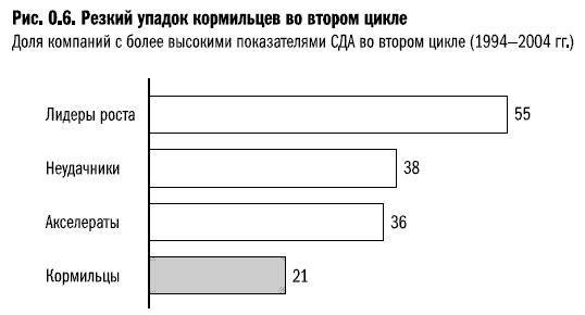Рост бизнеса под увеличительным стеклом Рост бизнеса под увеличительным стеклом