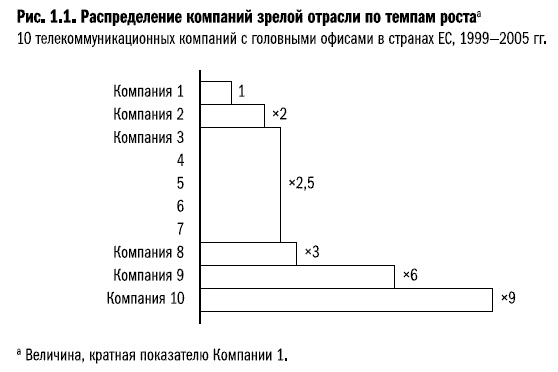 Рост бизнеса под увеличительным стеклом Рост бизнеса под увеличительным стеклом