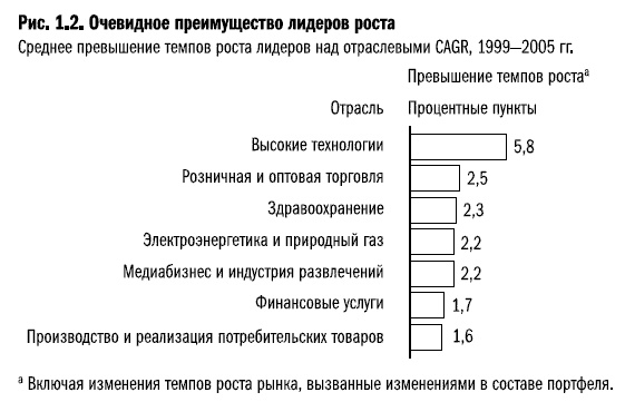 Рост бизнеса под увеличительным стеклом Рост бизнеса под увеличительным стеклом