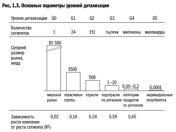 Рост бизнеса под увеличительным стеклом Рост бизнеса под увеличительным стеклом