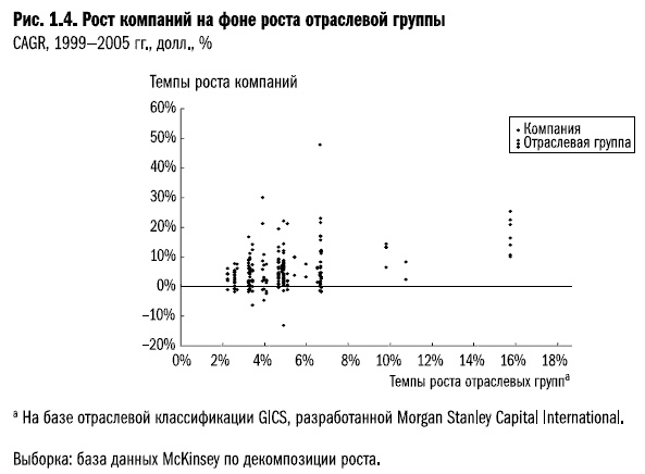 Рост бизнеса под увеличительным стеклом Рост бизнеса под увеличительным стеклом