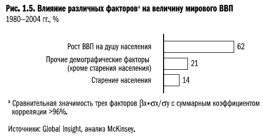 Рост бизнеса под увеличительным стеклом Рост бизнеса под увеличительным стеклом