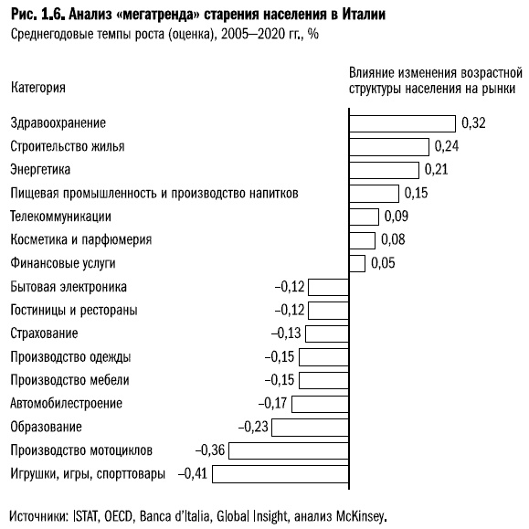 Рост бизнеса под увеличительным стеклом Рост бизнеса под увеличительным стеклом