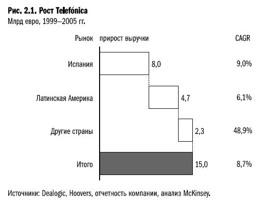 Рост бизнеса под увеличительным стеклом Рост бизнеса под увеличительным стеклом