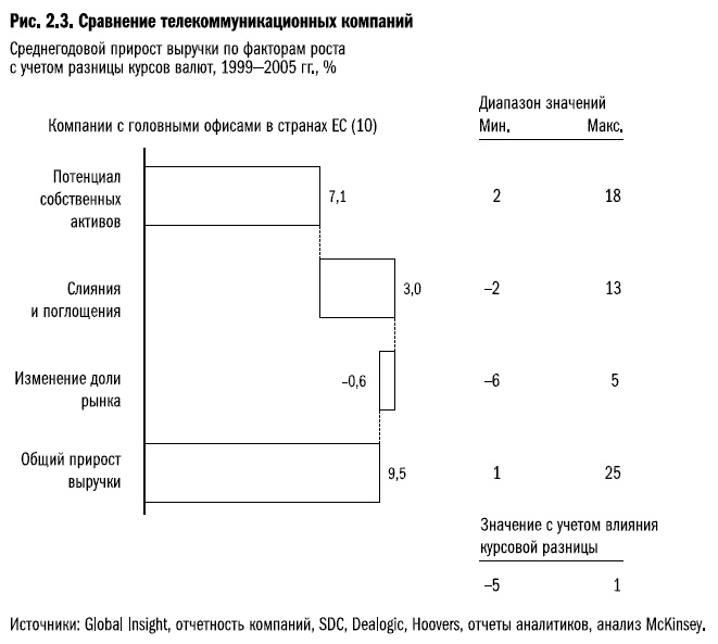 Рост бизнеса под увеличительным стеклом Рост бизнеса под увеличительным стеклом