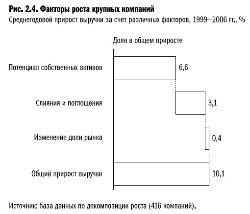 Рост бизнеса под увеличительным стеклом Рост бизнеса под увеличительным стеклом