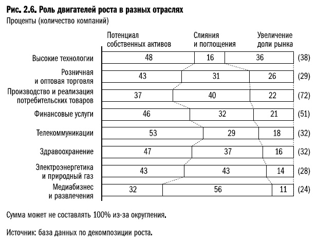 Рост бизнеса под увеличительным стеклом Рост бизнеса под увеличительным стеклом