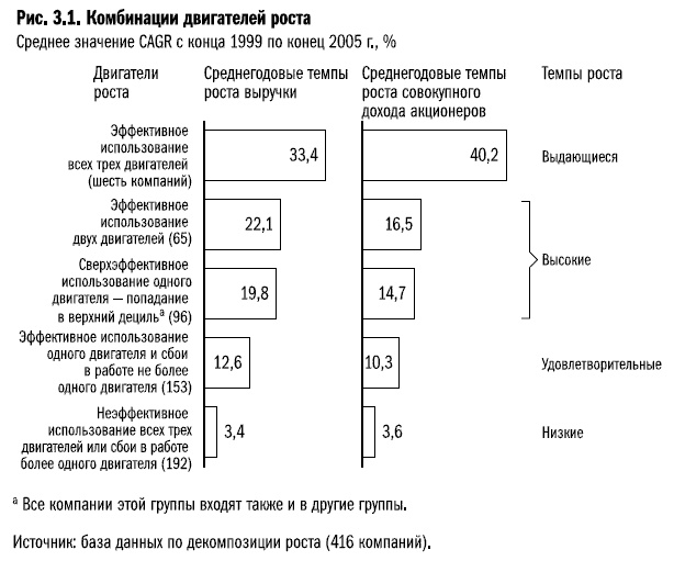 Рост бизнеса под увеличительным стеклом Рост бизнеса под увеличительным стеклом