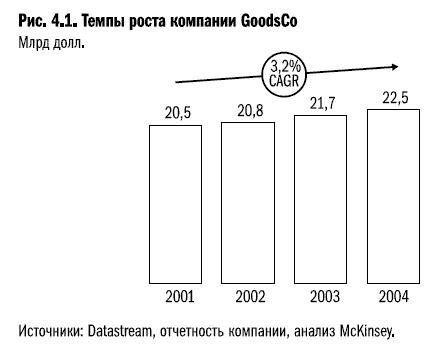 Рост бизнеса под увеличительным стеклом Рост бизнеса под увеличительным стеклом