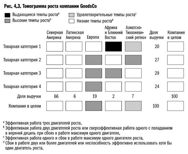 Рост бизнеса под увеличительным стеклом Рост бизнеса под увеличительным стеклом