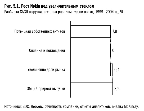Рост бизнеса под увеличительным стеклом Рост бизнеса под увеличительным стеклом