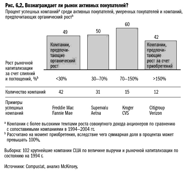 Рост бизнеса под увеличительным стеклом Рост бизнеса под увеличительным стеклом
