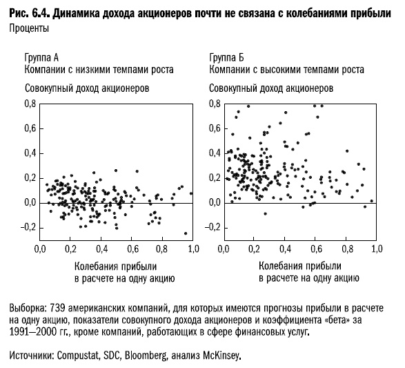 Рост бизнеса под увеличительным стеклом Рост бизнеса под увеличительным стеклом