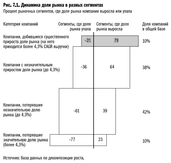 Рост бизнеса под увеличительным стеклом Рост бизнеса под увеличительным стеклом