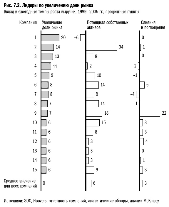 Рост бизнеса под увеличительным стеклом