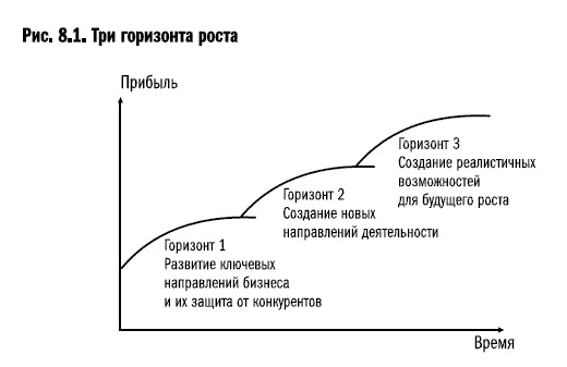 Рост бизнеса под увеличительным стеклом Рост бизнеса под увеличительным стеклом