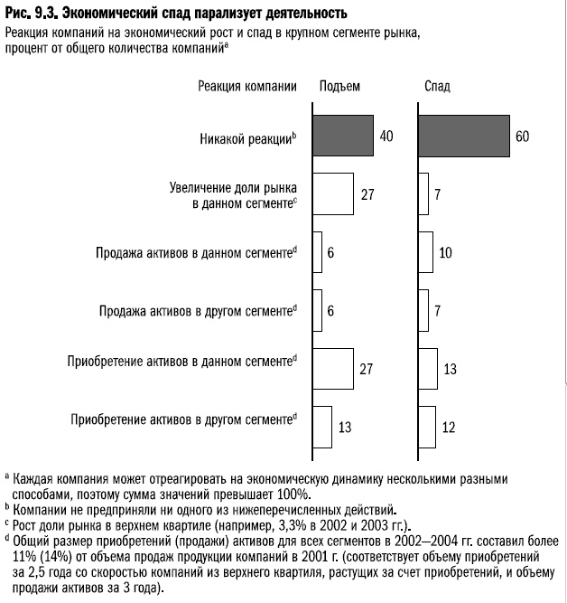 Рост бизнеса под увеличительным стеклом Рост бизнеса под увеличительным стеклом