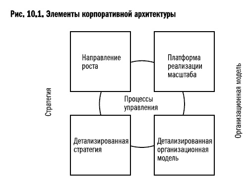 Рост бизнеса под увеличительным стеклом Рост бизнеса под увеличительным стеклом