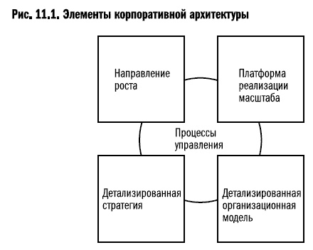 Рост бизнеса под увеличительным стеклом Рост бизнеса под увеличительным стеклом