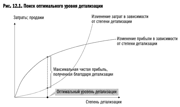 Рост бизнеса под увеличительным стеклом Рост бизнеса под увеличительным стеклом
