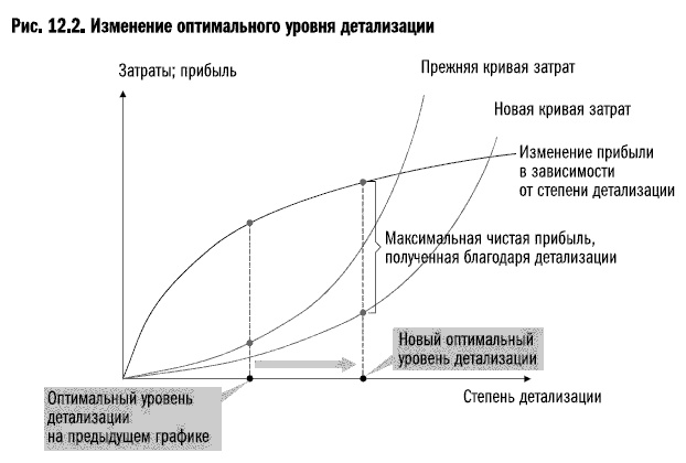 Рост бизнеса под увеличительным стеклом Рост бизнеса под увеличительным стеклом