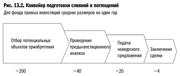 Рост бизнеса под увеличительным стеклом Рост бизнеса под увеличительным стеклом