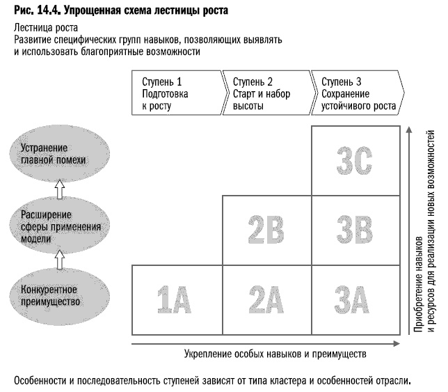 Рост бизнеса под увеличительным стеклом Рост бизнеса под увеличительным стеклом