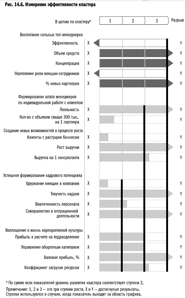 Рост бизнеса под увеличительным стеклом Рост бизнеса под увеличительным стеклом