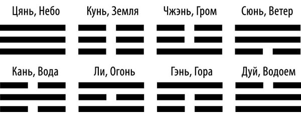 Универсальный способ мышления. Введение в «Книгу Перемен» Универсальный способ мышления. Введение в «Книгу Перемен»
