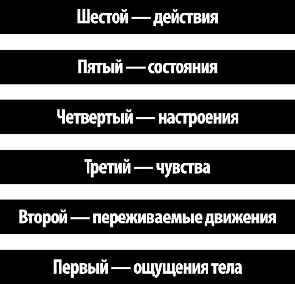 Универсальный способ мышления. Введение в «Книгу Перемен» Универсальный способ мышления. Введение в «Книгу Перемен»