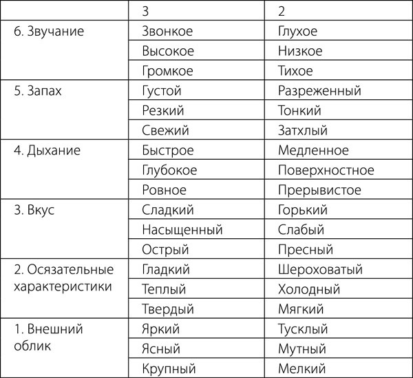 Универсальный способ мышления. Введение в «Книгу Перемен» Универсальный способ мышления. Введение в «Книгу Перемен»