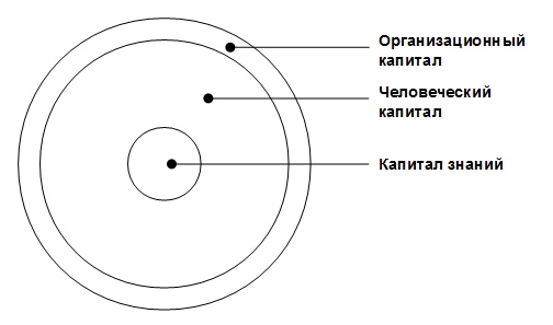 Виртуальные организации. Новые формы ведения бизнеса в XXI веке Виртуальные организации. Новые формы ведения бизнеса в XXI веке