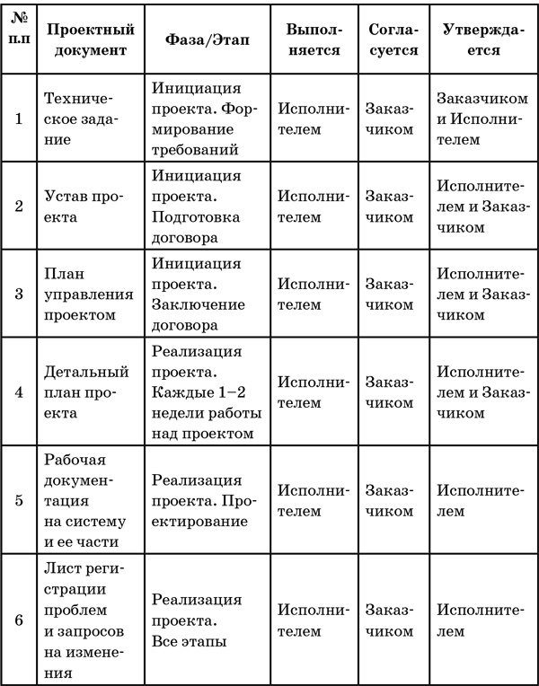 Успешный руководитель проекта Успешный руководитель проекта